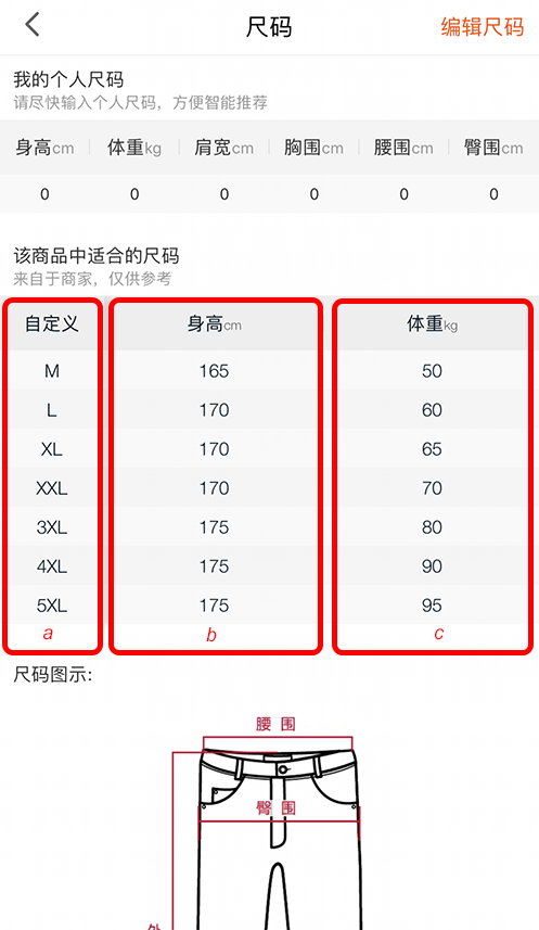Chinese > English] Size chart for pants. What measurement do the
